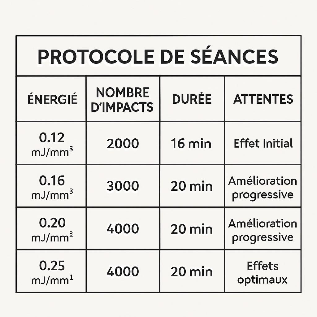 découvrez notre traitement par ondes de choc à dorval pour l'épicondylite latérale (tennis elbow), offrant un soulagement rapide et efficace de la douleur pour un retour rapide à vos activités.