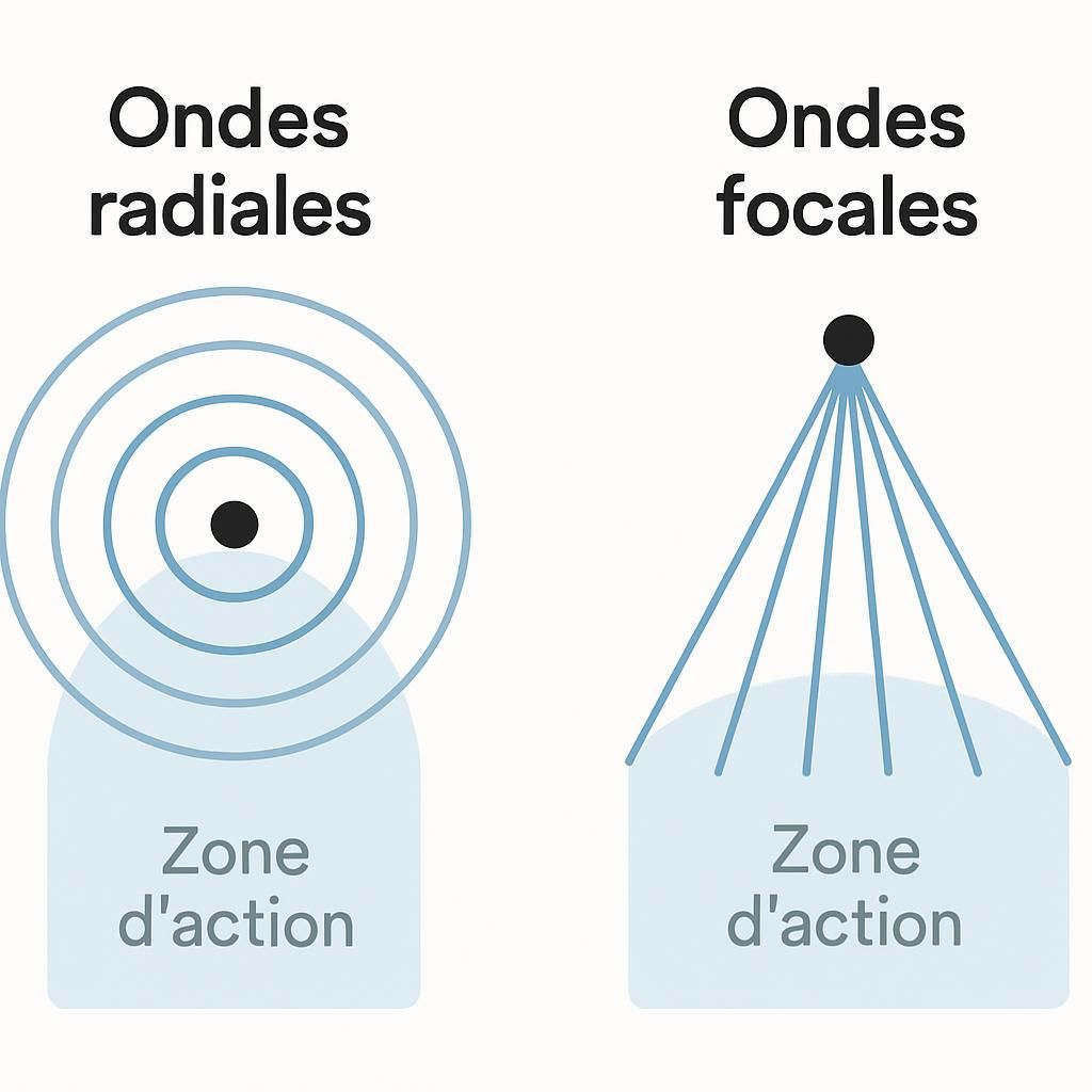 découvrez le traitement par ondes de choc à brossard pour soulager rapidement et efficacement la tendinite de l'épaule. une solution non invasive pour retrouver mobilité et confort.
