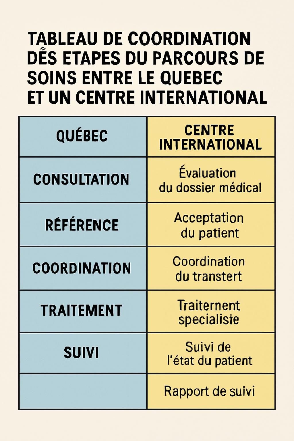 découvrez comment la méthode tops™ à québec aide à préserver la mobilité après une chirurgie de décompression, offrant confort et amélioration de la qualité de vie.