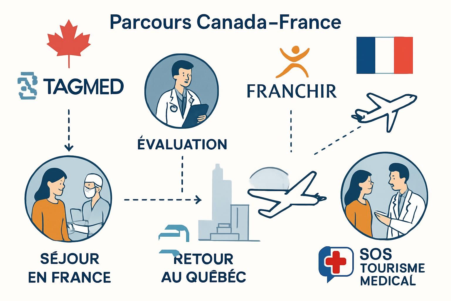 découvrez intraspine® à laval, une solution mini-invasive efficace pour soulager la lombalgie et améliorer votre qualité de vie rapidement.