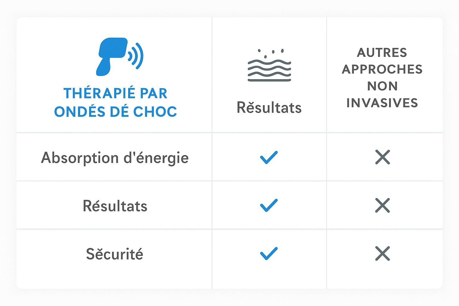 découvrez tops™ à terrebonne, une approche innovante pour réduire efficacement les douleurs chroniques et améliorer votre qualité de vie.